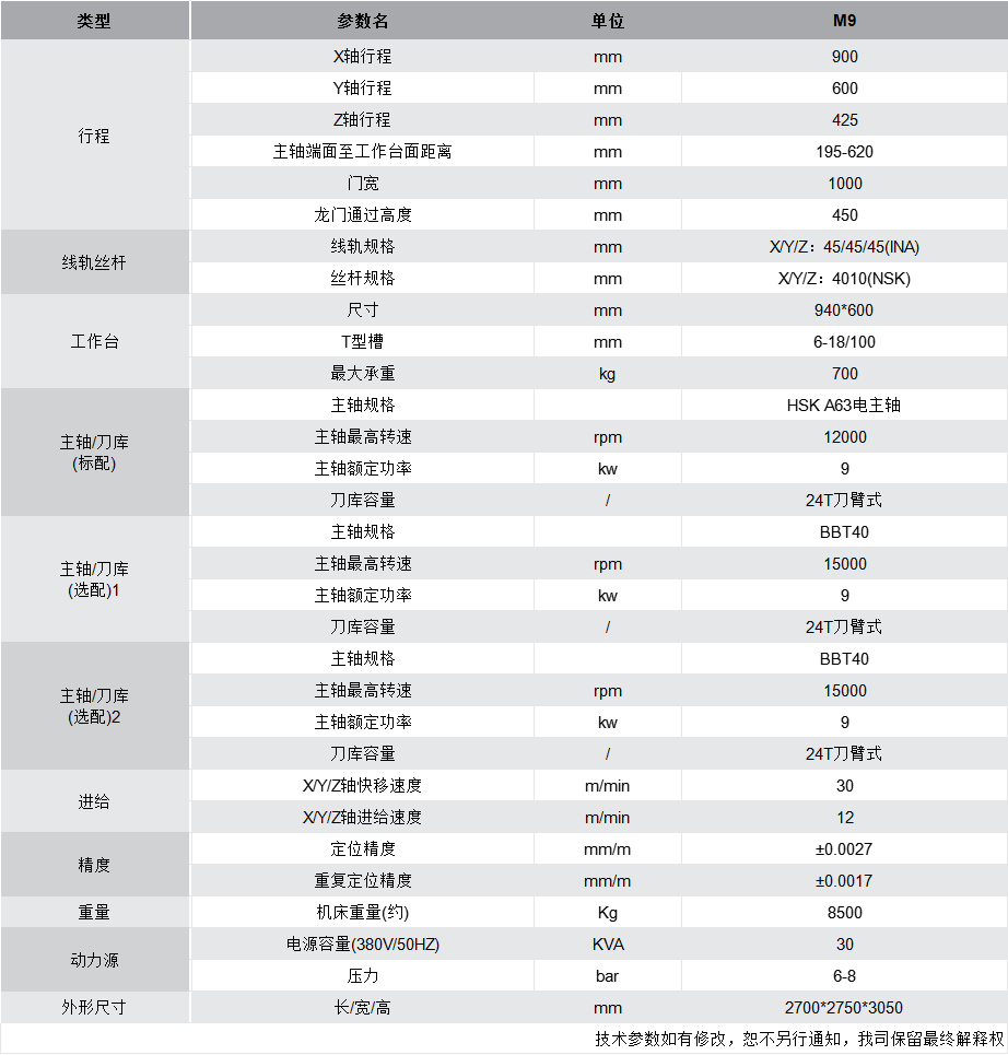 M9 參數.png
